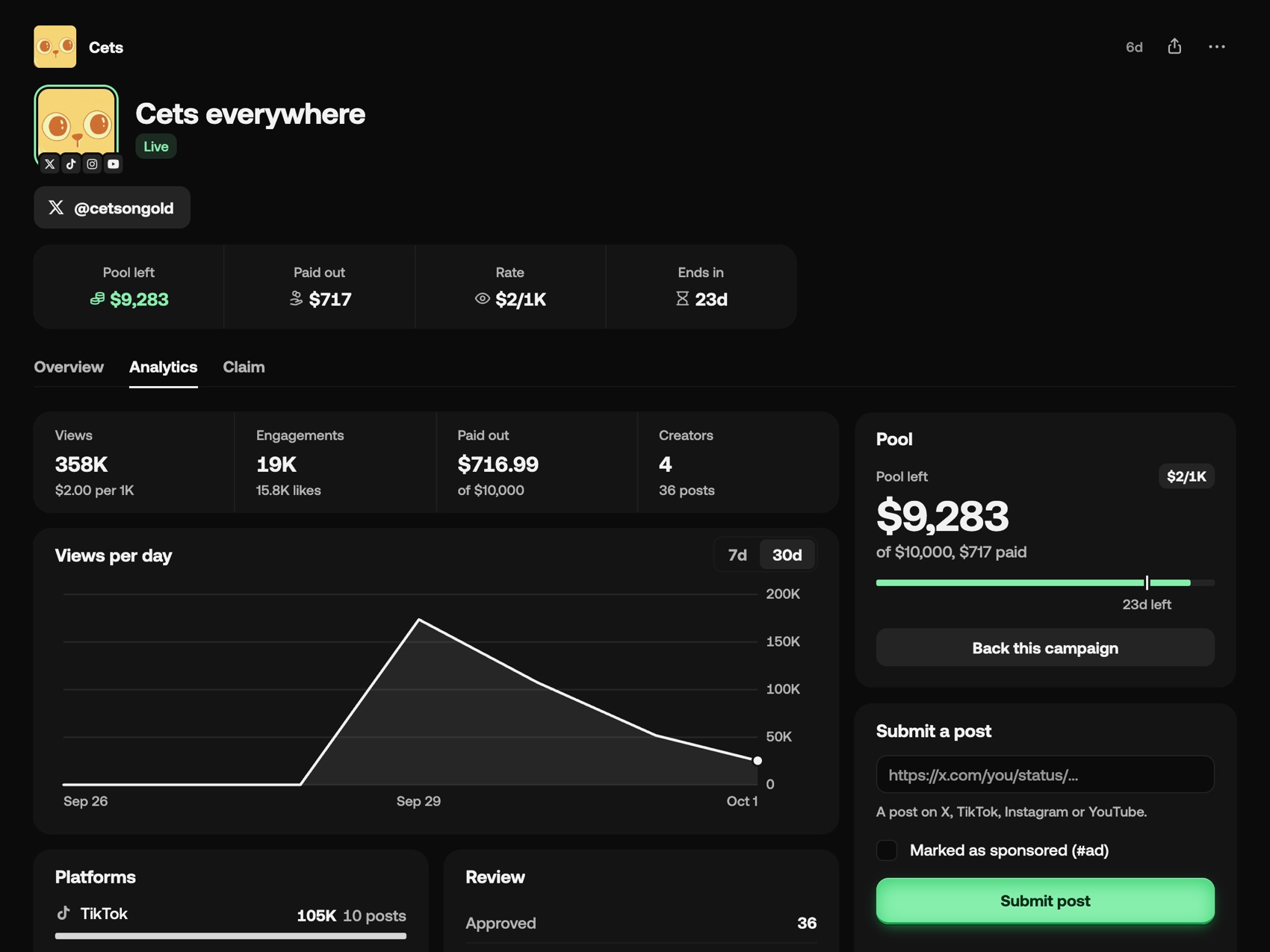 Campaign analytics: views, engagements, paid out, creators and views per day