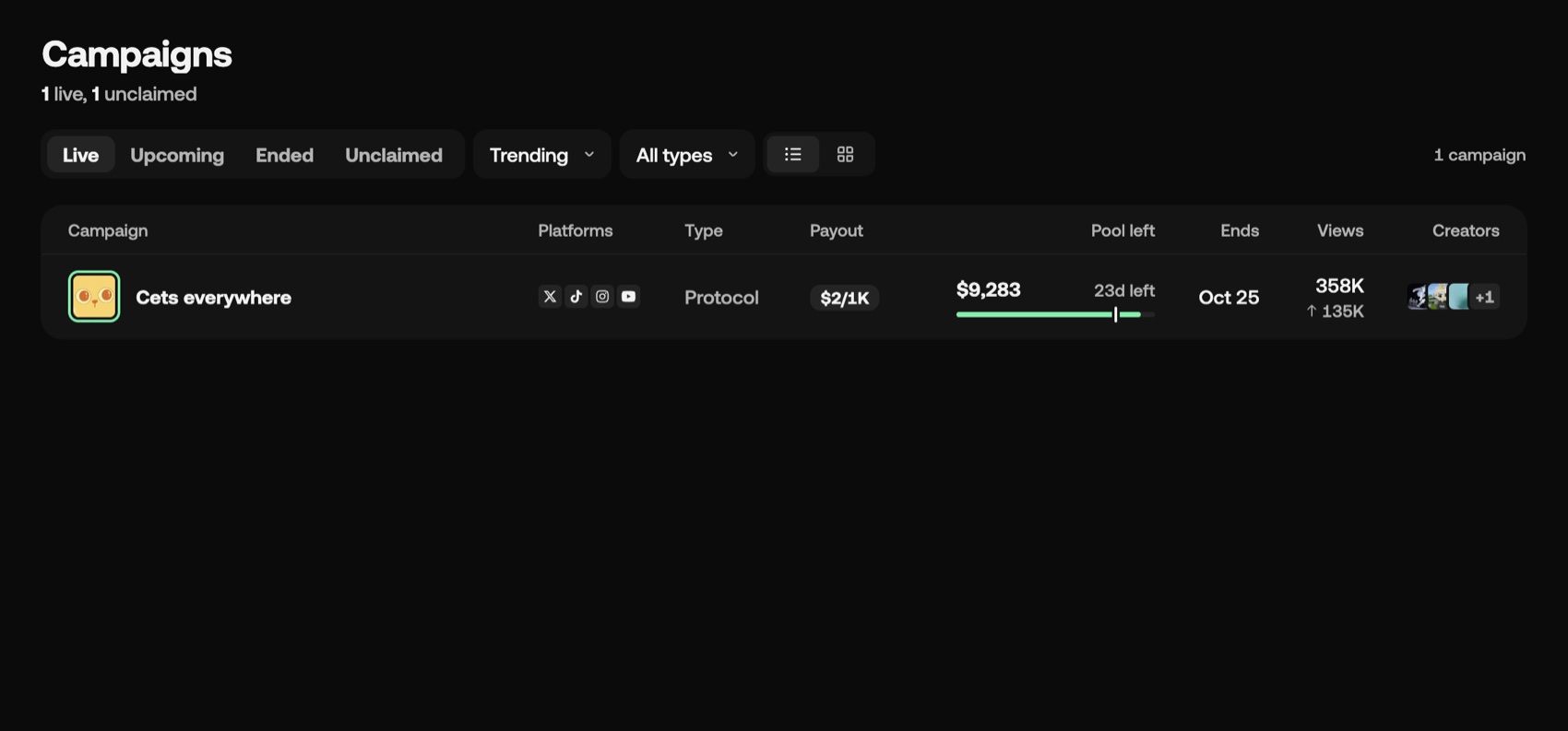 Live campaigns with their pools, rates and platforms