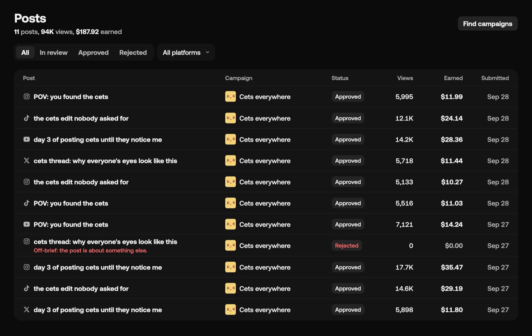 Your posts: status, views and what each earned